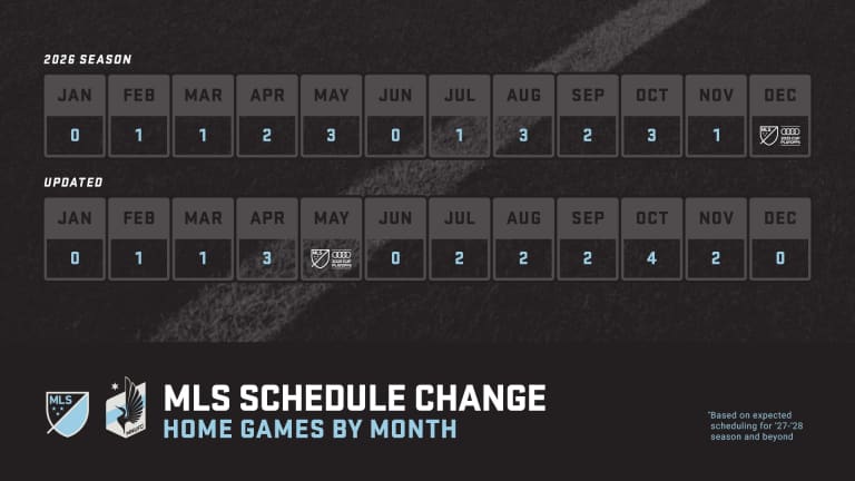 Comparison of MLS Home Games By Month